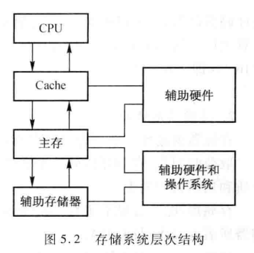 工作原理